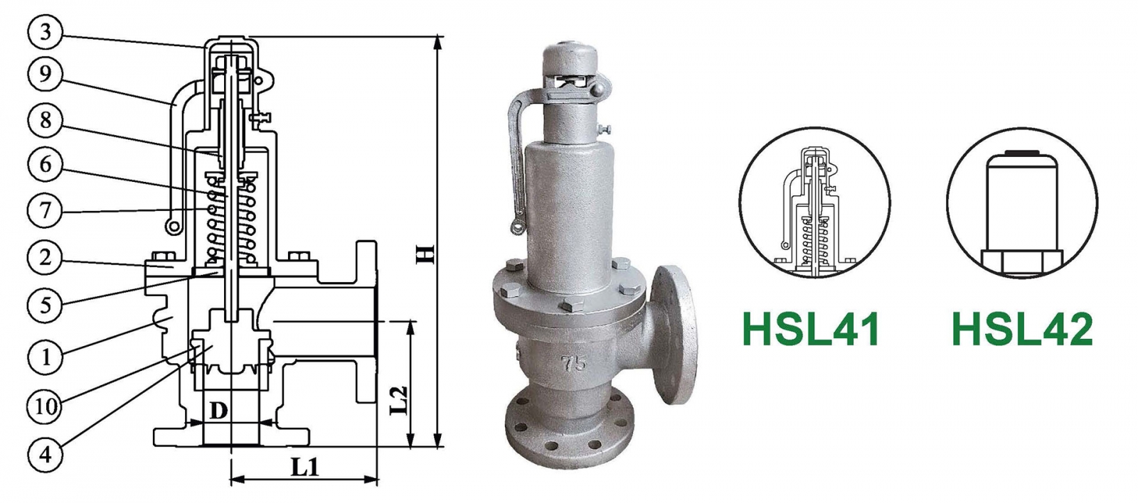 Different types of Design and Disc Material Selections