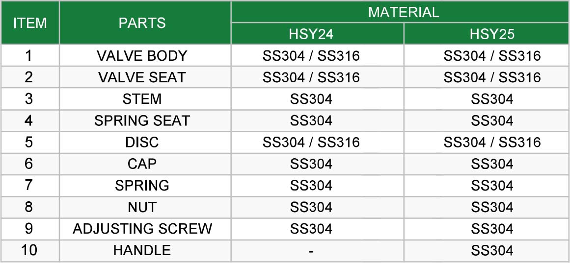 Hants High Lift Safety Valve (Stainless Steel Type) Size Specification