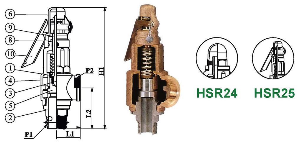 Different types of Design and Disc Material Selections