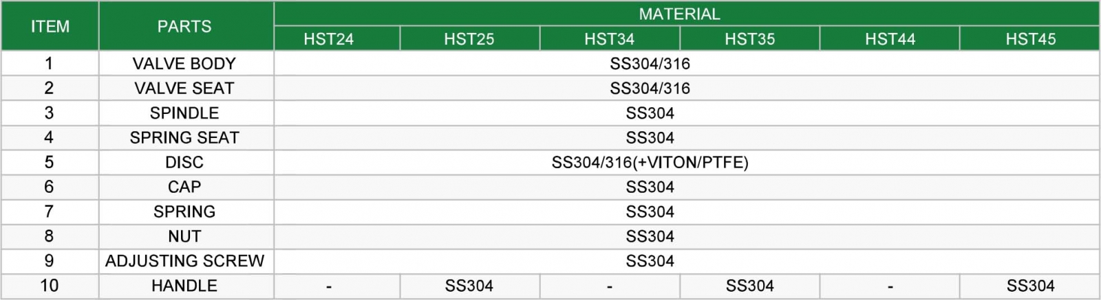 Hants High Lift Safety Valve (High Pressure) Size Specification