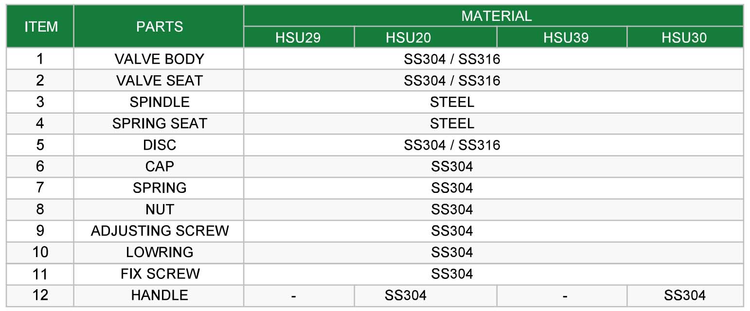 Hants Full Bore Safety Valve (High Pressure) Size Specification