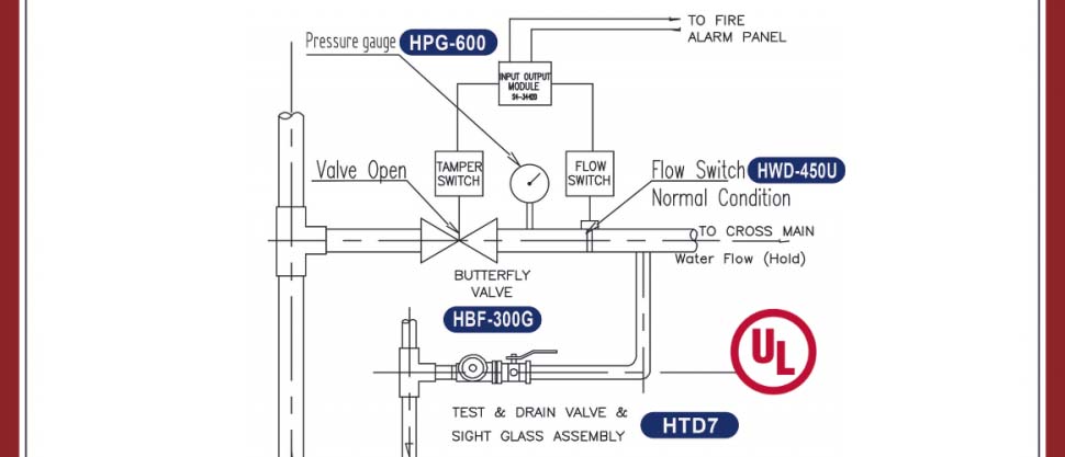 Hants UL Groove Type Butterfly Signal Switch-Zone Control Station Set-up