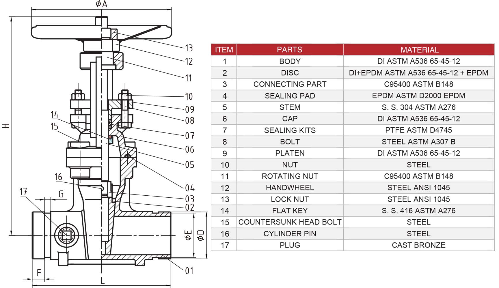 UL Groove OS&Y Gate Valve Structure Diagram Hants UL Groove OS&Y Gate Valve Structure Diagram